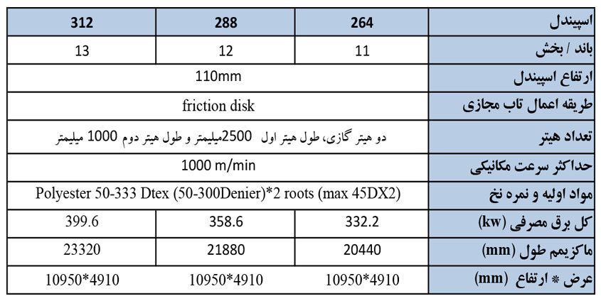 تکسچرایزینگ جینگ گانگ